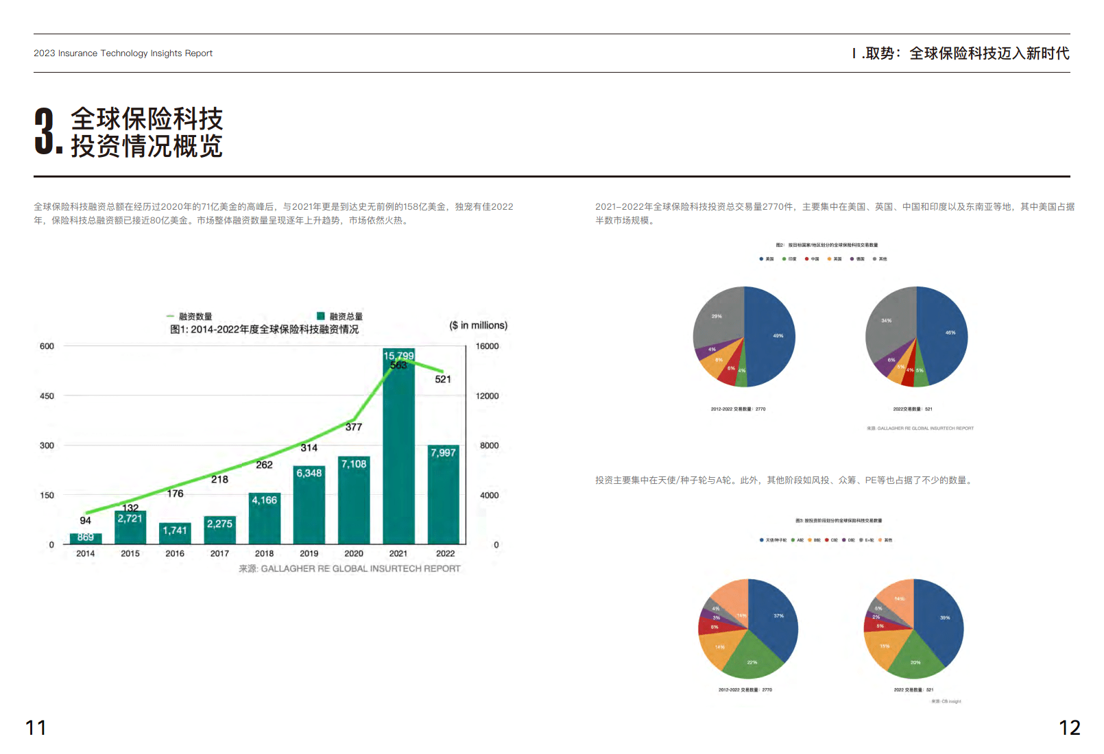 保險科技行業資訊(保險科技行業資訊報道)下載