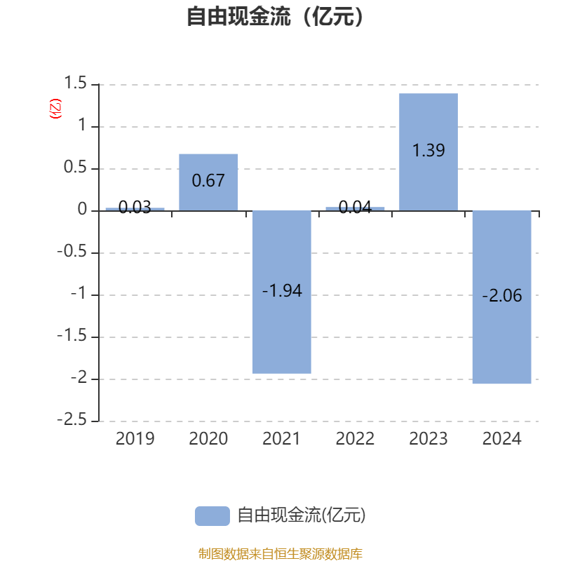 雄塑科技最新消息資訊(雄塑科技300599)下載