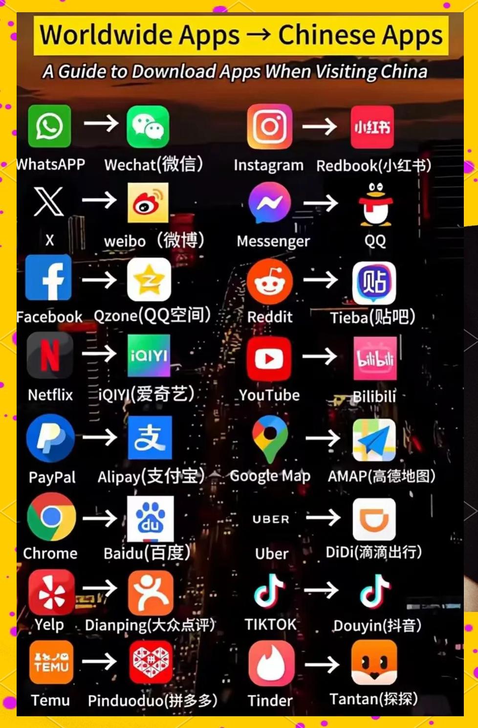 國內(nèi)怎么下載外國的應(yīng)用(國內(nèi)手機(jī)如何下載國外軟件)下載