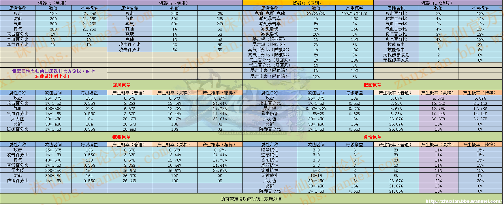 誅仙2手游材料攻略(誅仙2手游材料攻略最新)下載