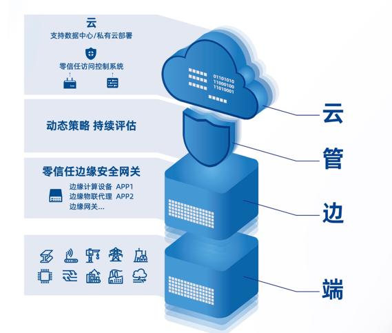 長揚(yáng)科技最新資訊(長揚(yáng)科技最新資訊新聞)下載