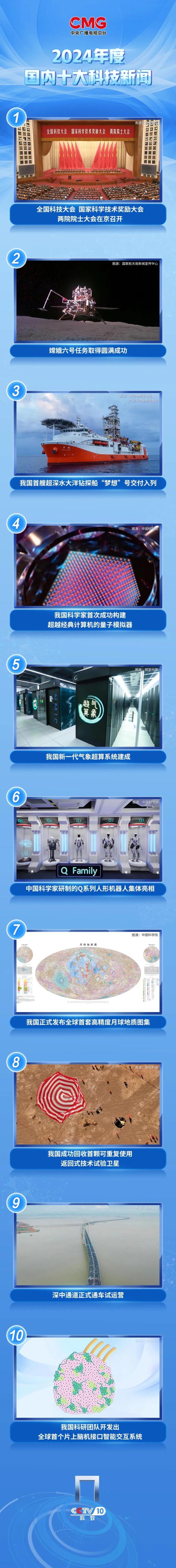 科技每日資訊(科技每日推送官網)下載