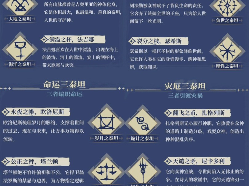 泰坦玩法手游攻略(泰坦玩法手游攻略視頻)下載