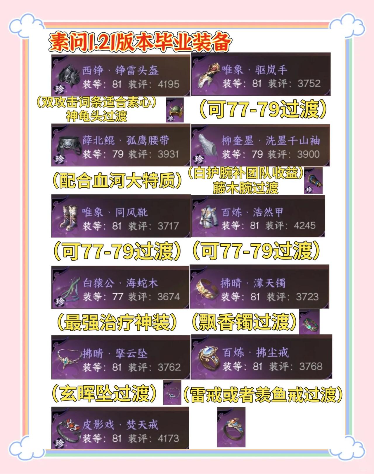 逆水寒手游珍品裝備攻略(逆水寒手游珍品裝備攻略圖)下載