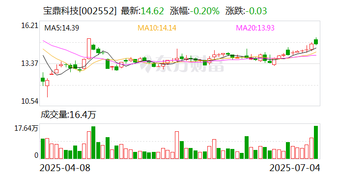 寶鼎科技資訊(寶鼎科技資訊官網)下載