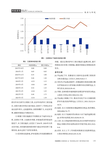 科技資訊每月幾期(科技資訊是c刊嗎)下載