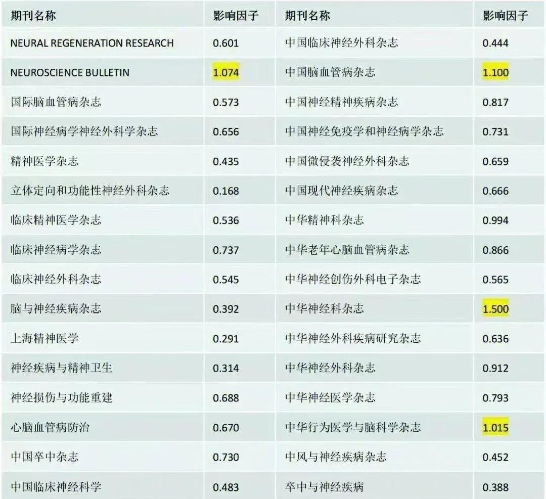 醫學科技資訊(醫學資訊app)下載