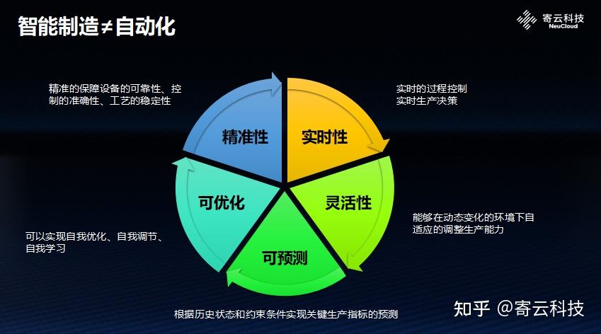 寄云科技最新資訊(寄云科技是大公司嗎)下載