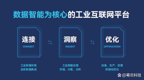 寄云科技最新資訊(寄云科技是大公司嗎)下載