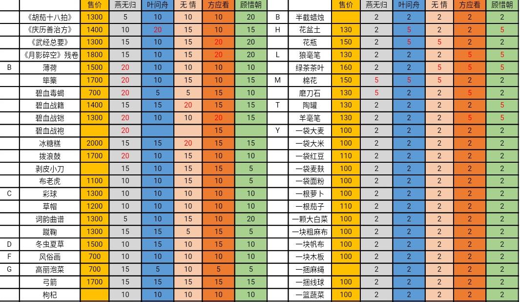 逆水寒手游種菜游戲攻略(逆水寒手游種菜游戲攻略大全)下載