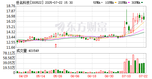 k哥科技資訊(可哥科技的股價)下載