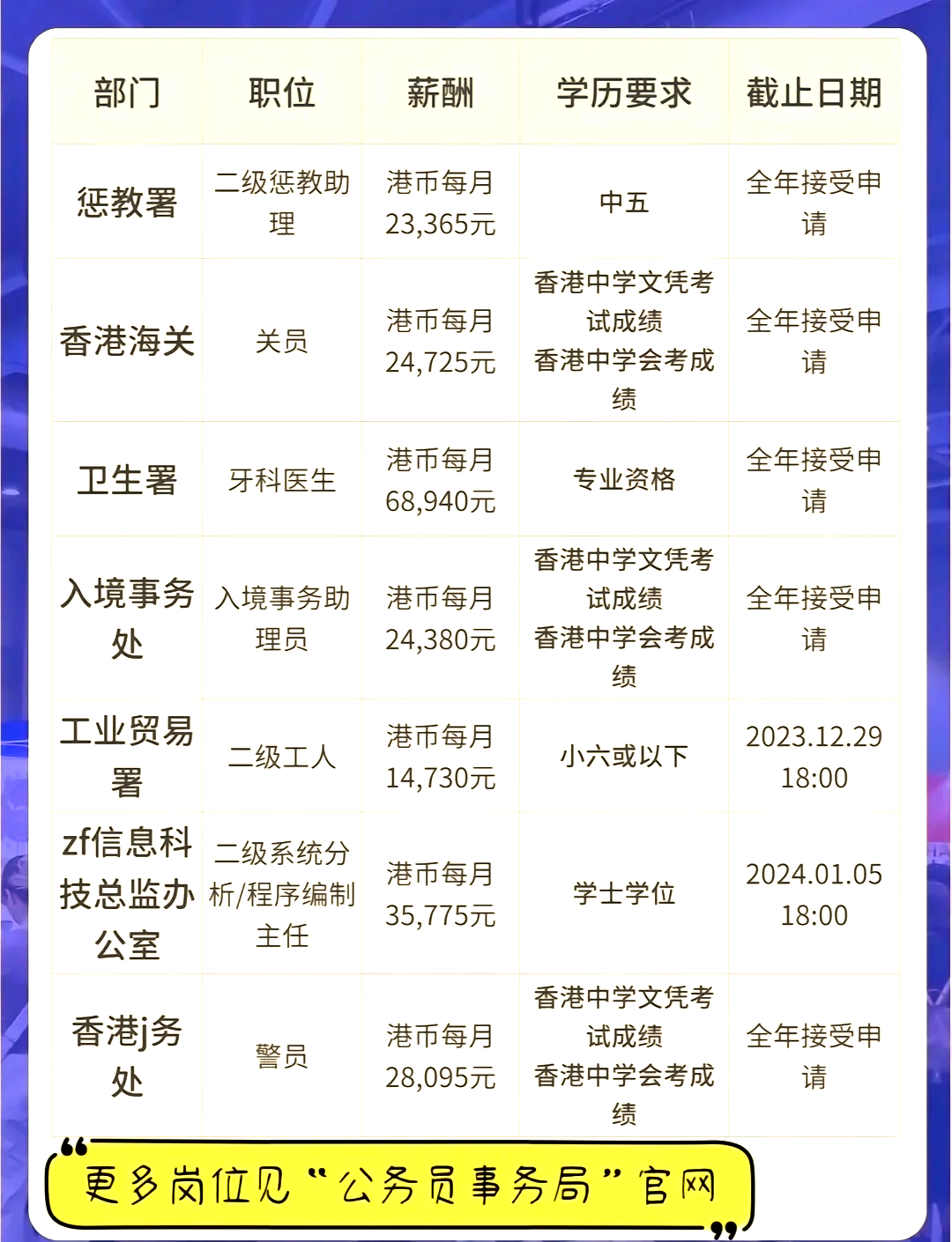 香港資訊科技薪資排名表(香港資訊科技商會榮譽會長)下載