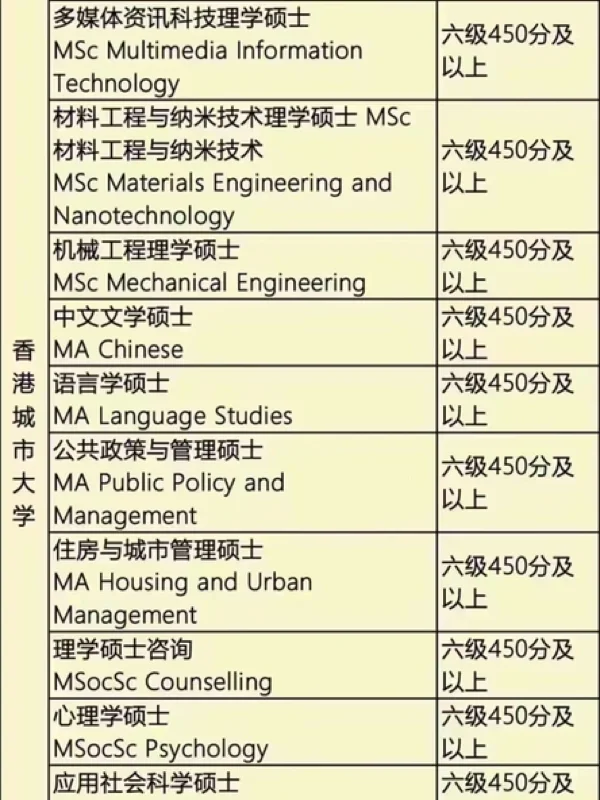 香港資訊科技薪資排名表(香港資訊科技商會榮譽會長)下載