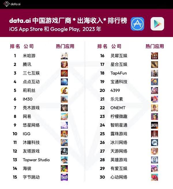 手游用戶成本(手游成本怎么核算)下載