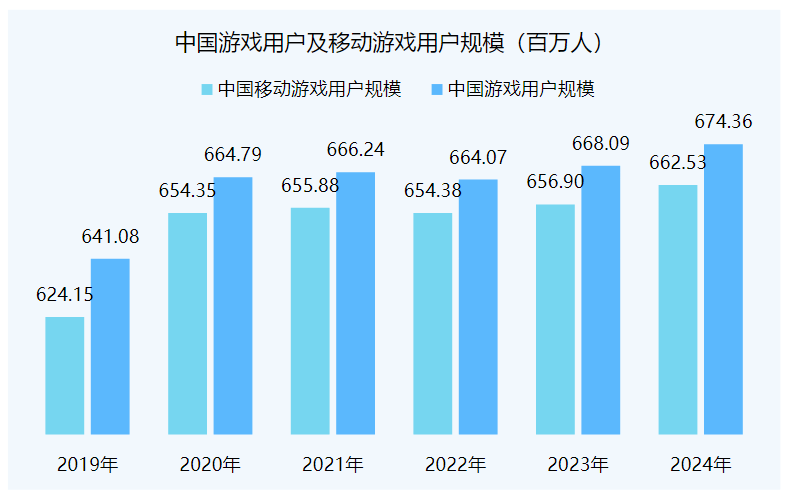 手游用戶成本(手游成本怎么核算)下載