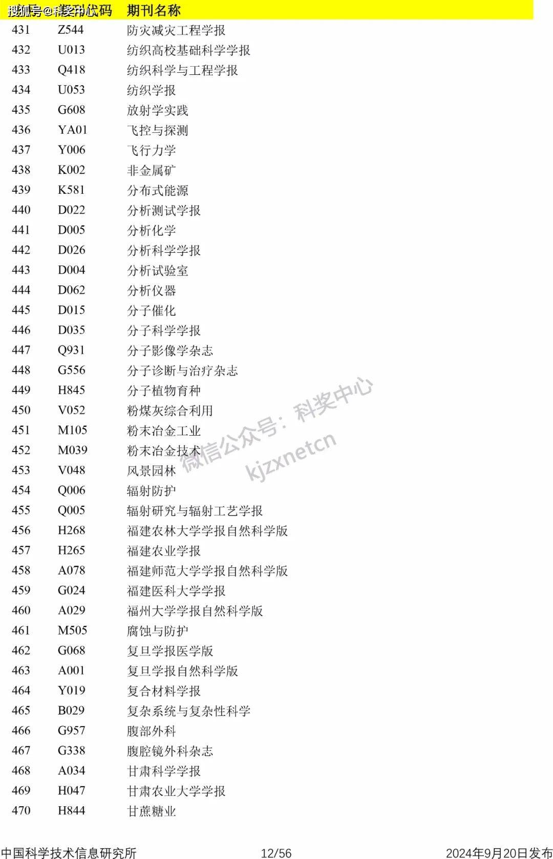 科技資訊是幾級期刊(科技資訊是幾級期刊啊)下載