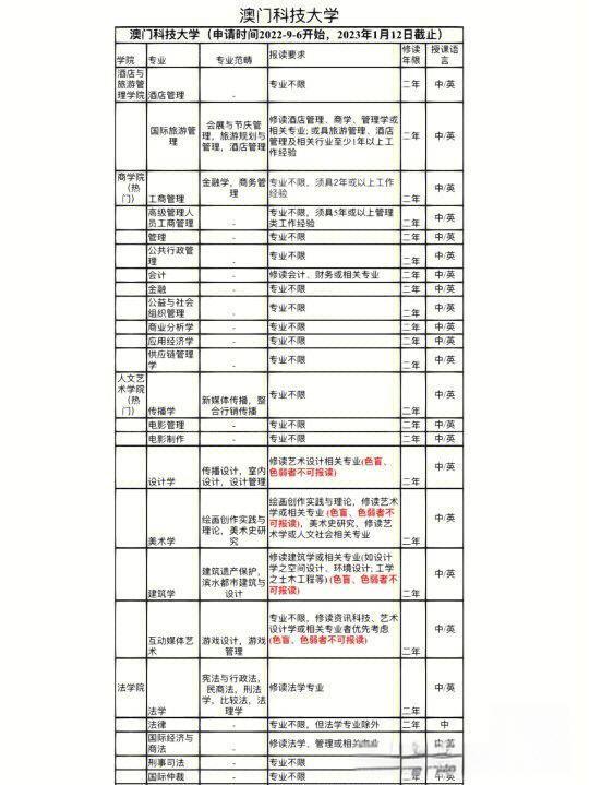 澳科大資訊科技遴選(澳科大資訊科技學院的三個專業各偏重哪方面?)下載