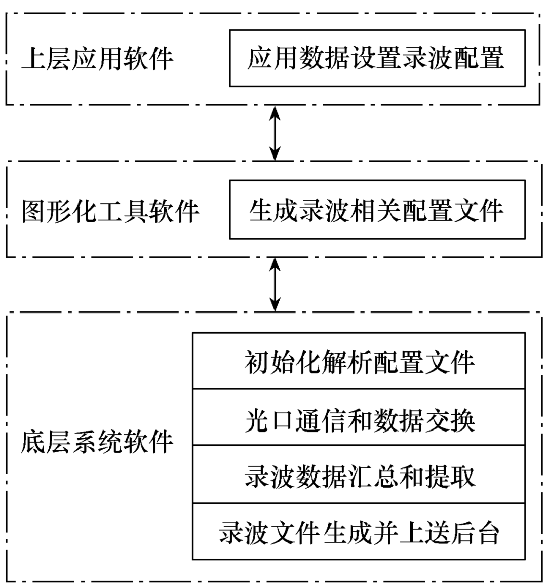 怎么下載模組應用程序(怎么下載模組應用程序教程)下載
