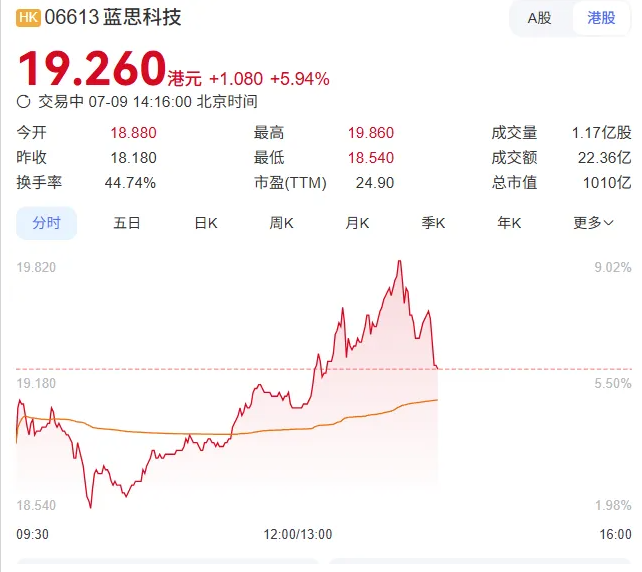 港股的資訊科技業行業(港股的資訊科技業行業有哪些)下載