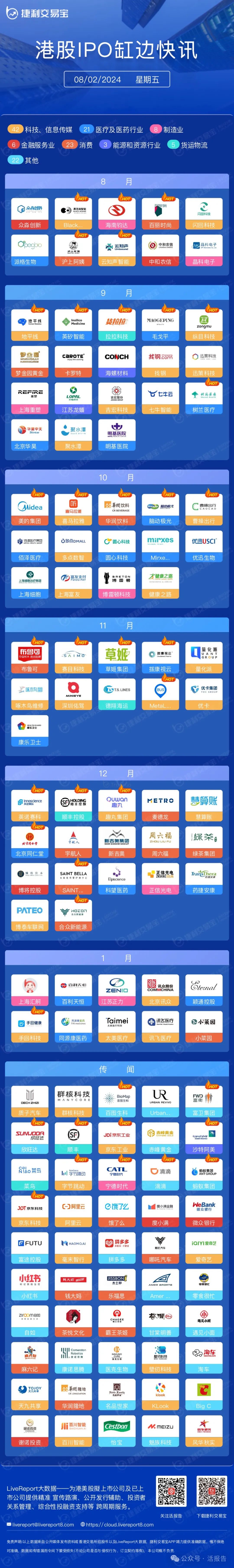 港股的資訊科技業行業(港股的資訊科技業行業有哪些)下載