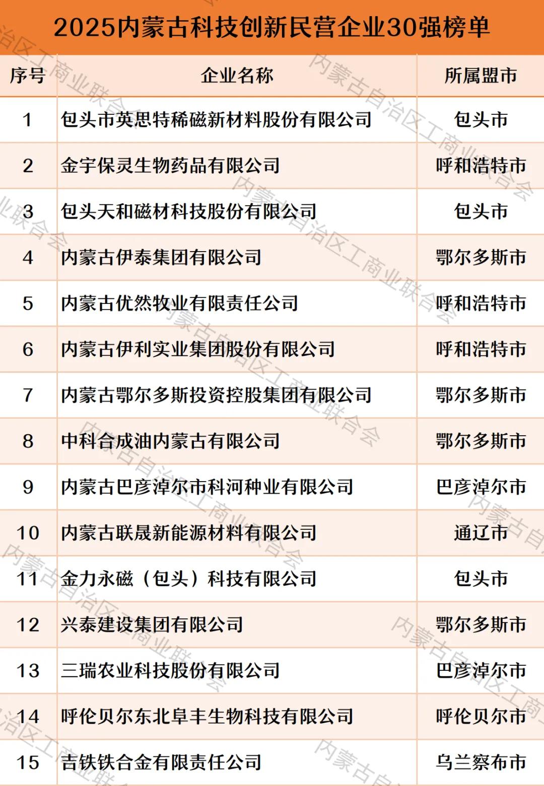 呼和浩特市科技資訊(呼和浩特市科學技術協會)下載