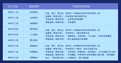 問道手游神獸事件攻略(問道手游神獸怎么獲得詳細介紹)下載