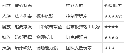 手游掛機游戲攻略(手游掛機游戲攻略視頻)下載