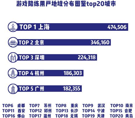 手游守望精英伙伴攻略(手游守望精英伙伴攻略大全)下載