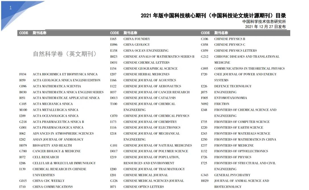 科技資訊最新期刊(科技資訊雜志是國家級嘛)下載