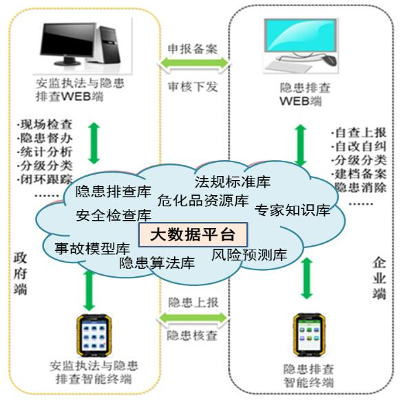 安全大數(shù)據(jù)如何應用下載(安全大數(shù)據(jù)如何應用下載軟件)下載