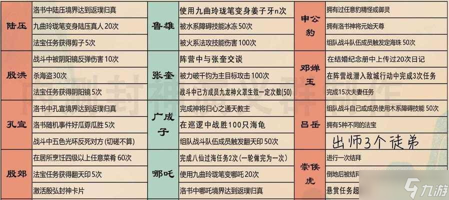 問道手游體木寶寶攻略(問道手游體木用什么寶寶)下載