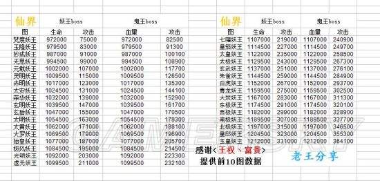 完美手游259修真攻略(完美手游修真隱藏副本怎么進)下載