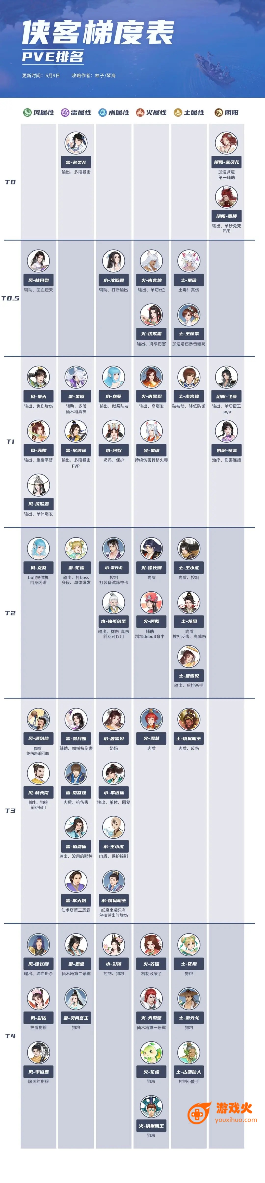 手游帶充值攻略(手游充值怎么賺錢)下載