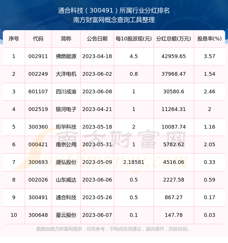 通合科技股票資訊(通合科技東方財富網)下載