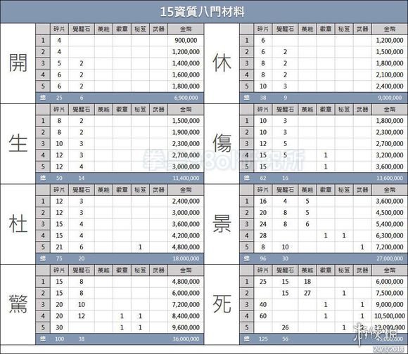 優雅的格斗士手游攻略(優雅的格斗士手游攻略圖文)下載