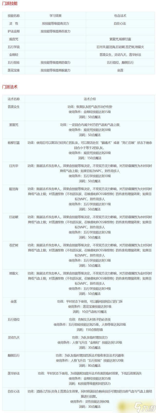 夢幻手游沖新區詳細攻略(夢幻西游手游新區怎么充錢劃算)下載