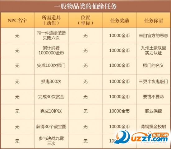 誅仙手游涿灀攻略(誅仙手游攻略2021)下載
