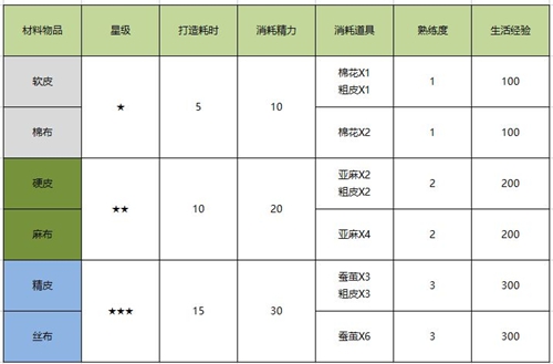 諾亞手游格斗家攻略(諾亞手游格斗怎么提升戰力)下載