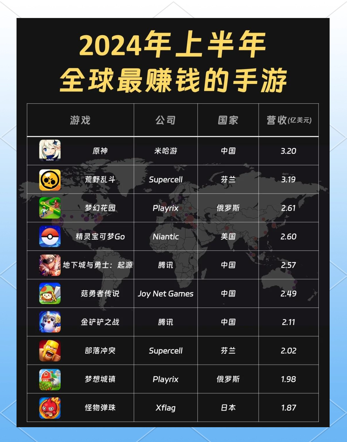 折扣手游攻略賺錢平臺(十大折扣手游平臺排行榜)下載