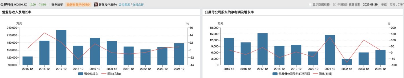 金智科技資訊(金智科技做什么的)下載