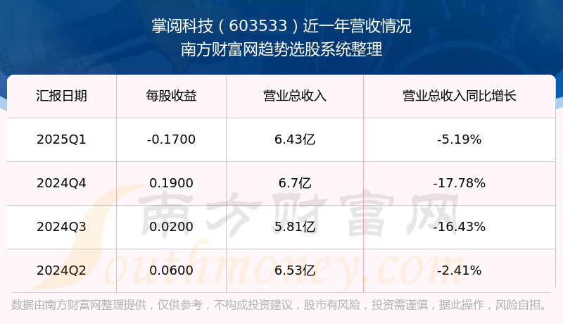 掌閱科技資訊(掌閱科技資訊app)下載