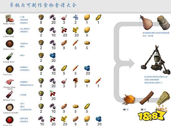 方舟手游推廣計劃攻略(方舟手游無限刷推廣碼教程)下載