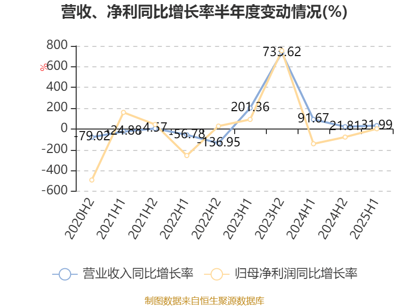 大成生化科技資訊(大成生化科技集團現狀)下載