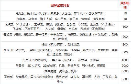 炫舞手游寵物進(jìn)階攻略(炫舞手游寵物怎么進(jìn)階成功率高)下載 炫舞手游寵物進(jìn)階攻略(炫舞手游寵物怎么進(jìn)階成功率高)下載