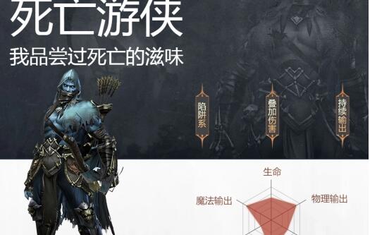 拉結(jié)爾手游精靈獵人攻略(暗夜精靈獵人起個(gè)名字)下載