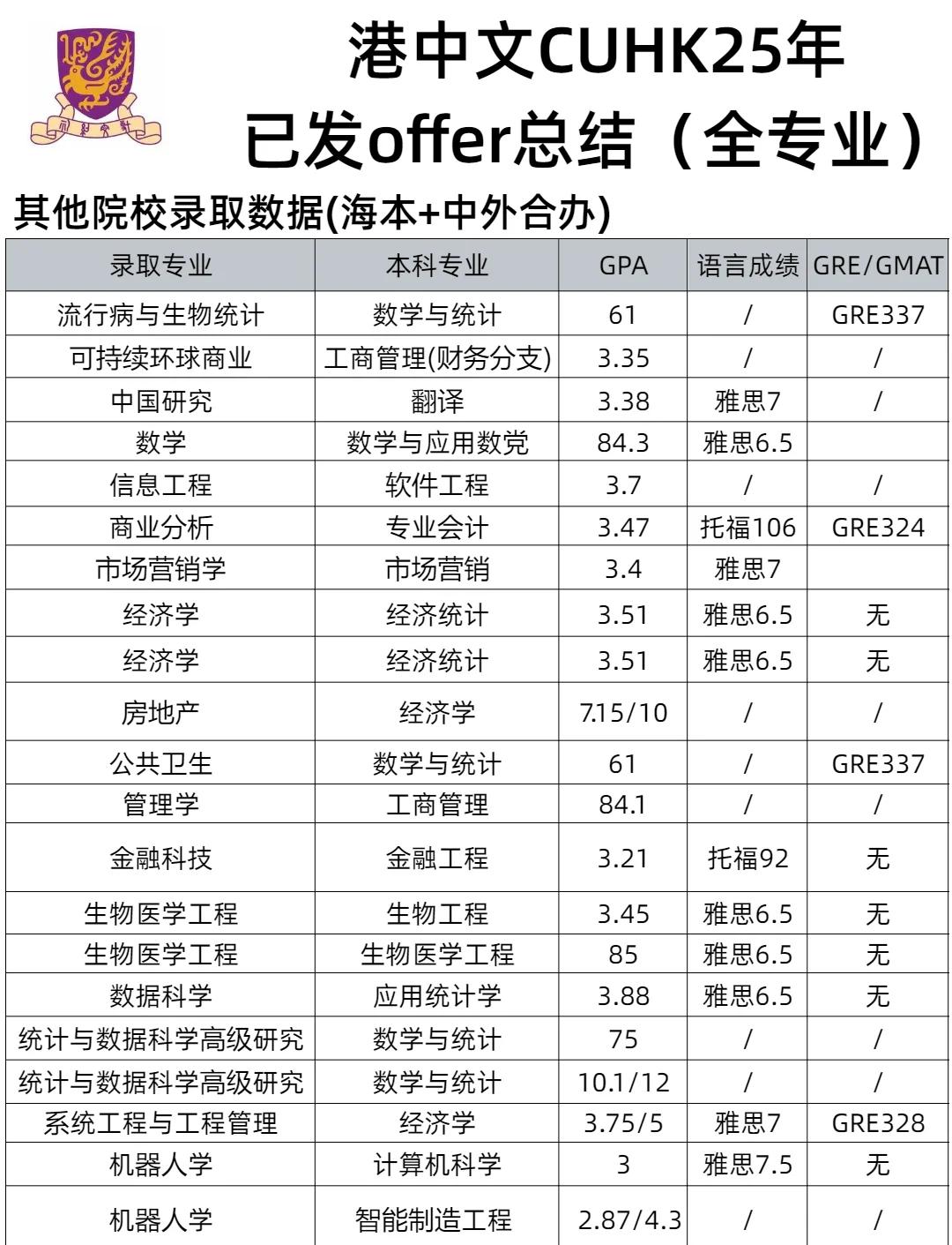 港中文資訊與科技專業(港中文資訊與科技管理gmat要求低)下載 港中文資訊與科技專業(港中文資訊與科技管理gmat要求低)下載