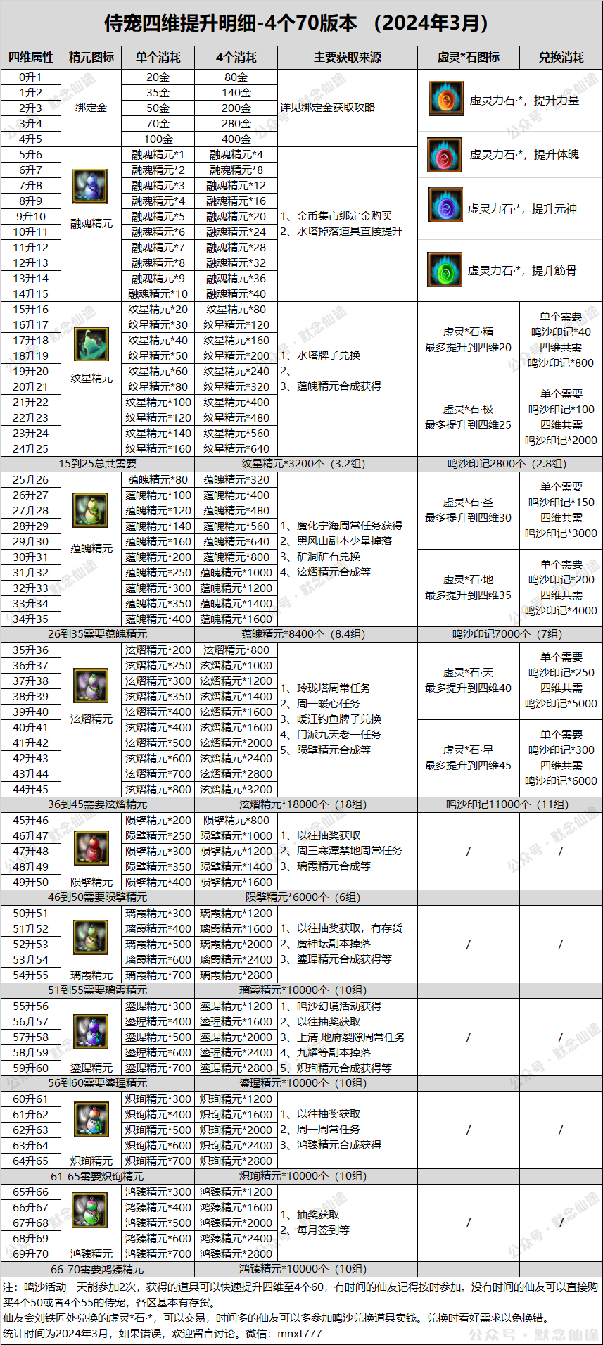 尋仙手游幽冥升級攻略(尋仙手游幽冥升級攻略圖)下載 尋仙手游幽冥升級攻略(尋仙手游幽冥升級攻略圖)下載