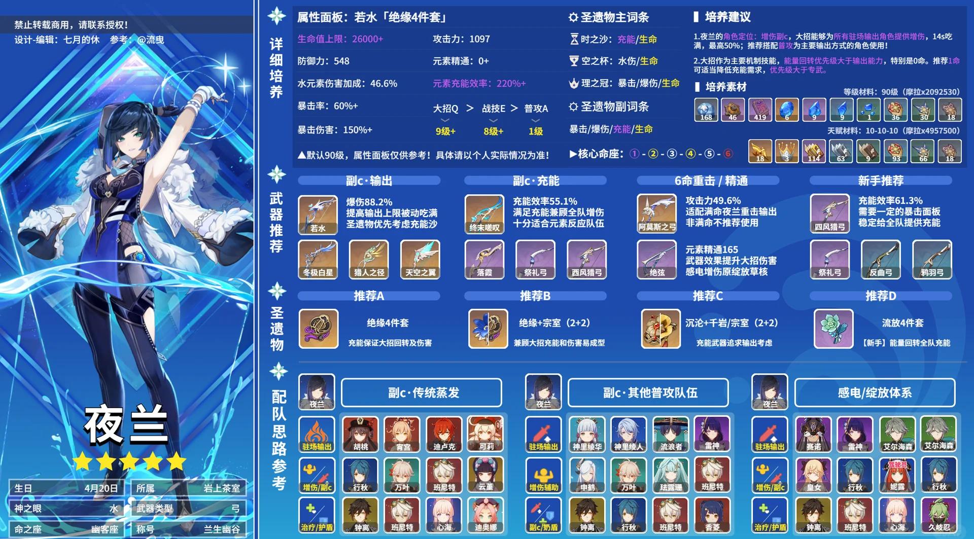 藍精靈手游攻略大全(藍精靈手游下載)下載