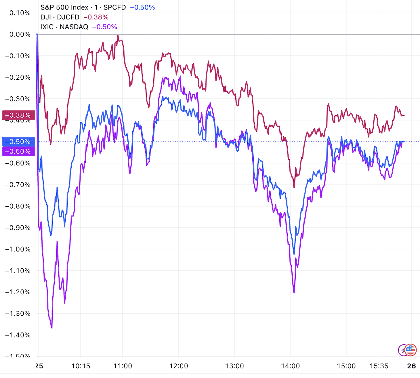 資訊科技看哪個指數(資訊科技專業是什么大類)下載 資訊科技看哪個指數(資訊科技專業是什么大類)下載