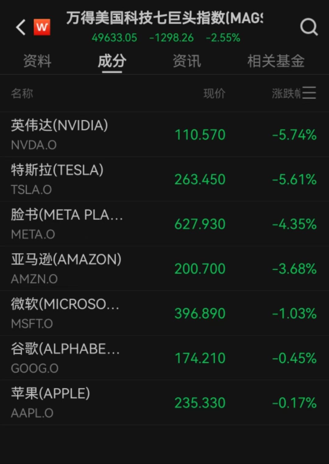 美股科技板塊資訊(美股科技板塊資訊股票)下載 美股科技板塊資訊(美股科技板塊資訊股票)下載